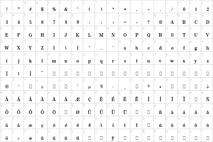 Full character map