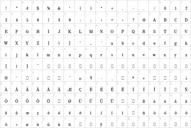 Full character map