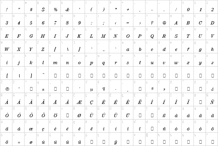 Full character map