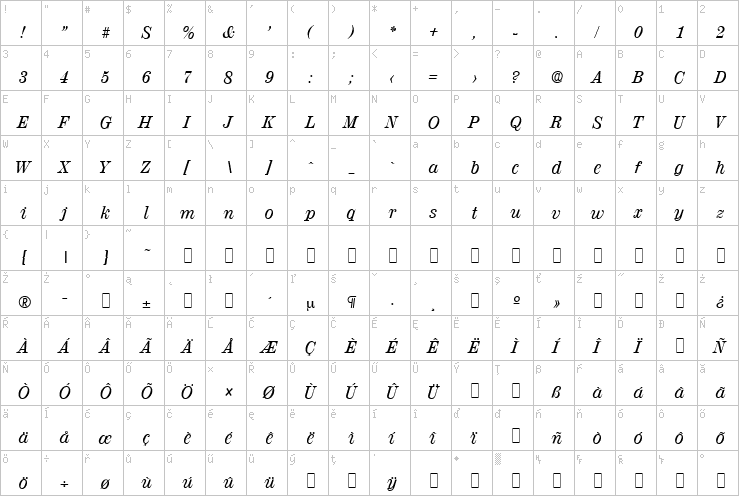 Full character map