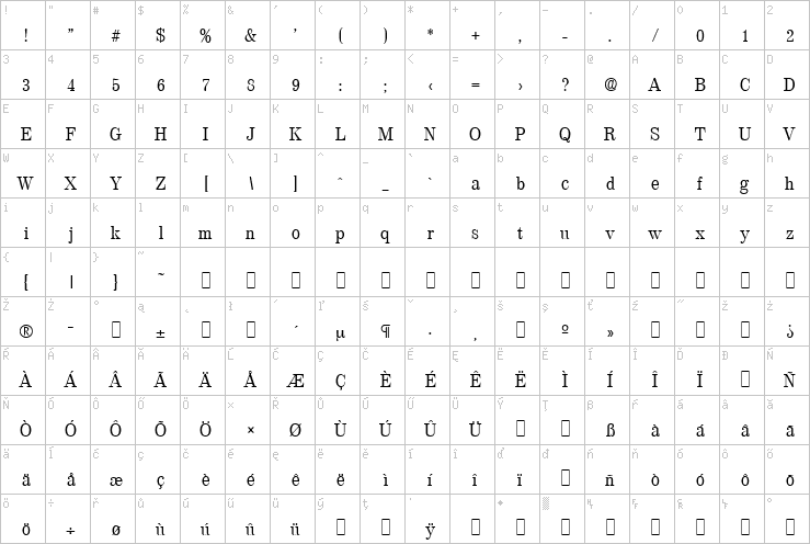 Full character map