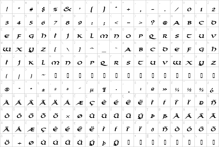 Full character map