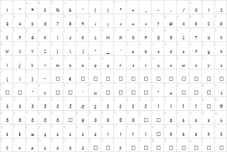 Full character map