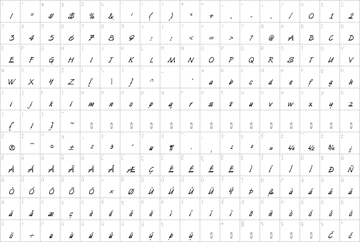 Full character map