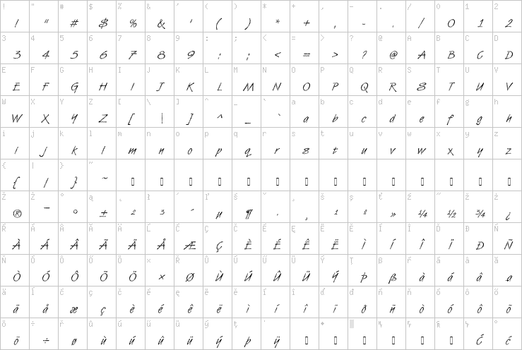 Full character map