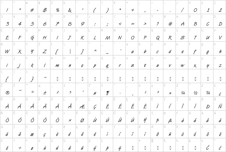 Full character map