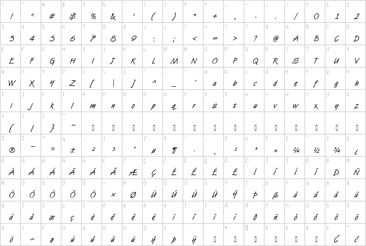 Full character map