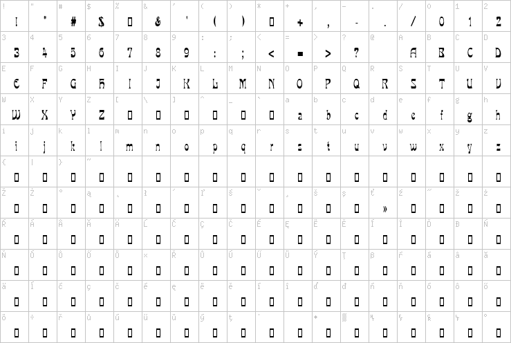 Full character map