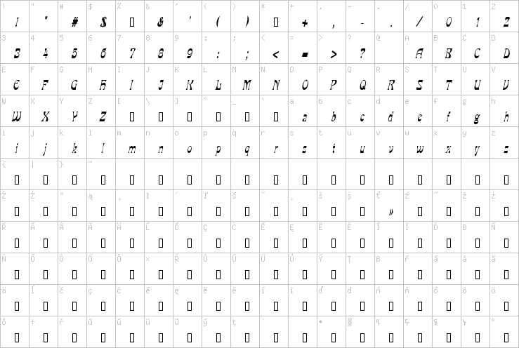 Full character map