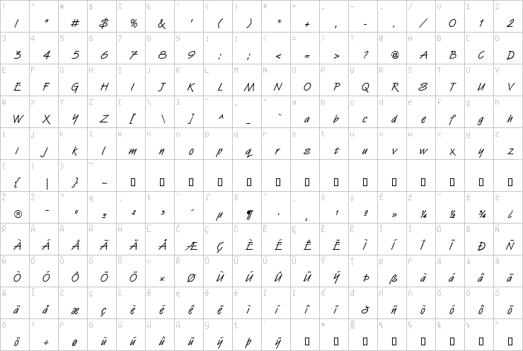 Full character map