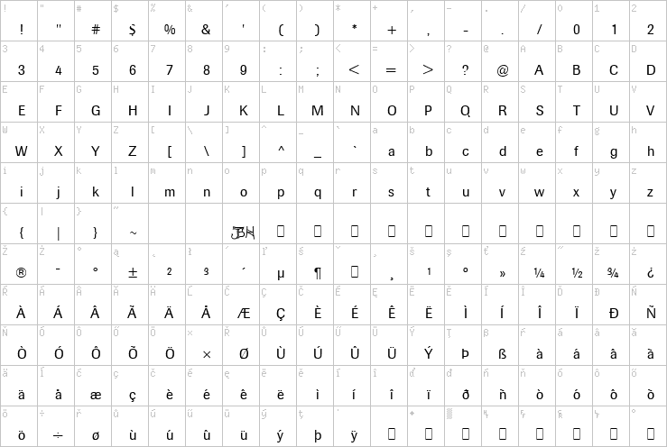 Full character map