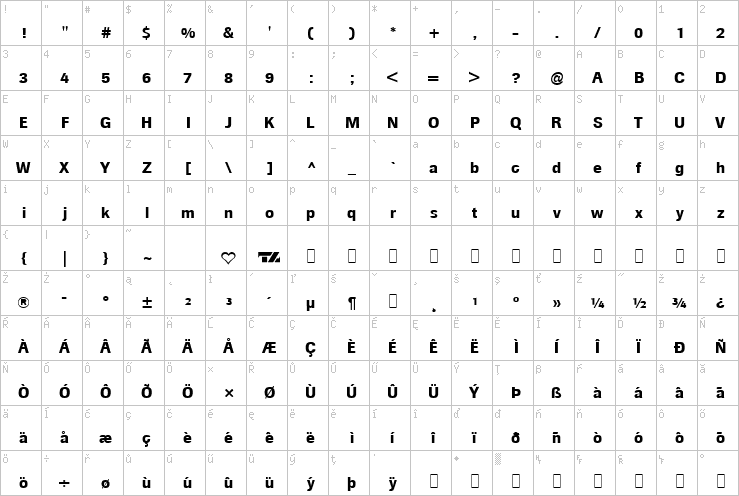 Full character map