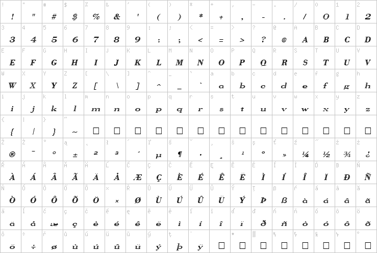 Full character map