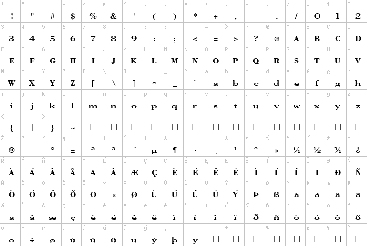 Full character map