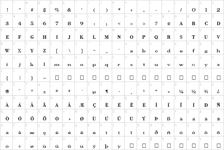 Full character map