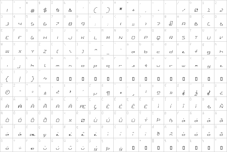 Full character map