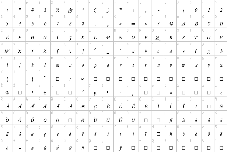 Full character map