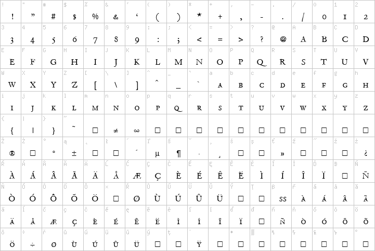 Full character map