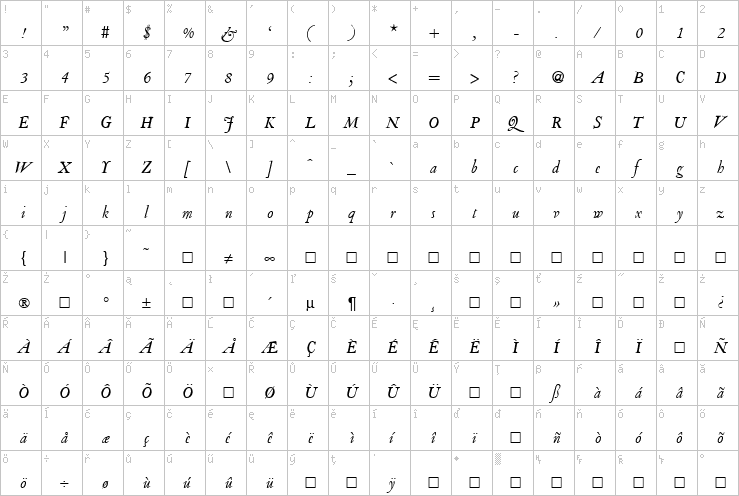 Full character map