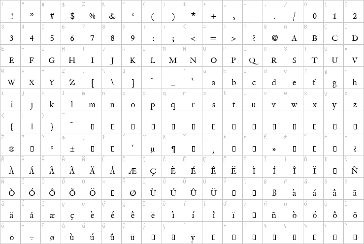 Full character map