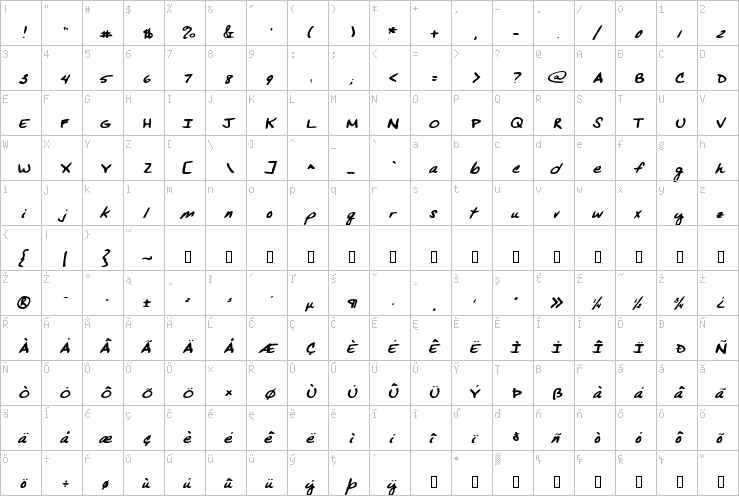 Full character map