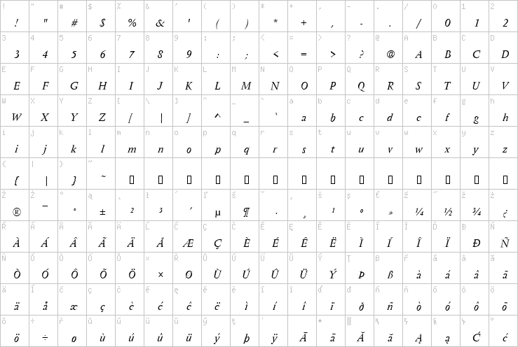 Full character map