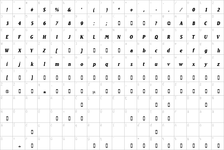 Full character map