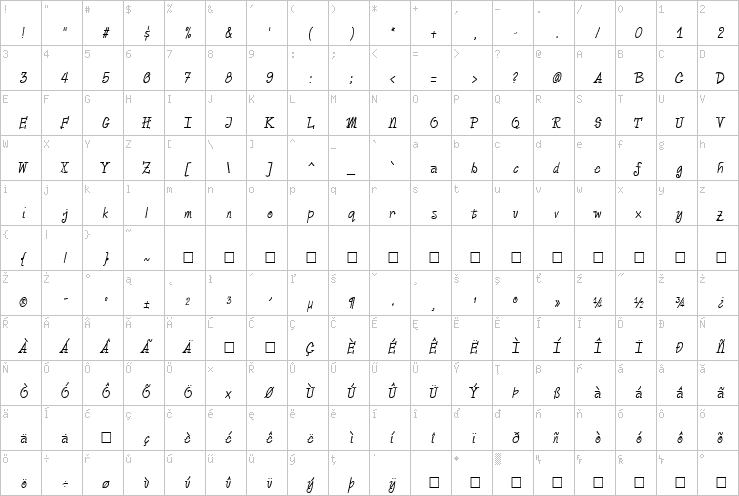 Full character map