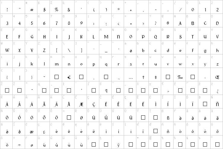 Full character map