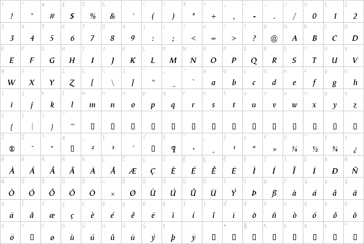 Full character map