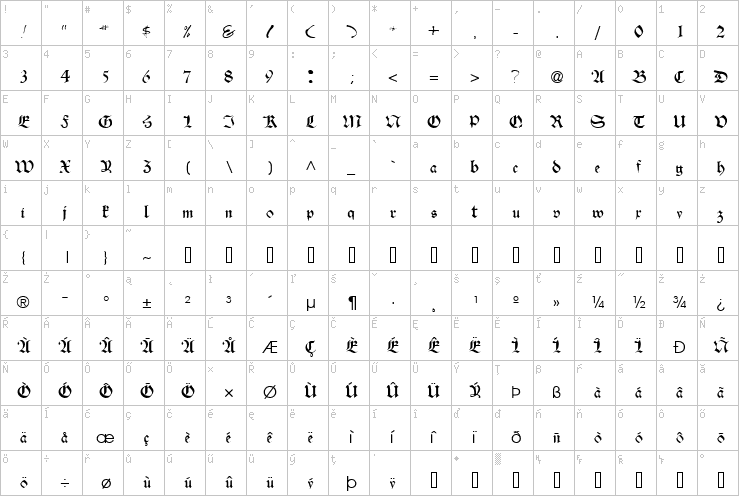 Full character map