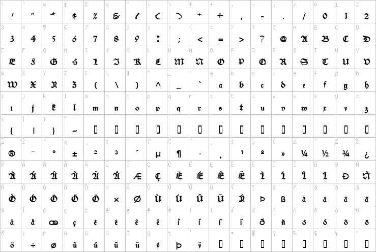 Full character map