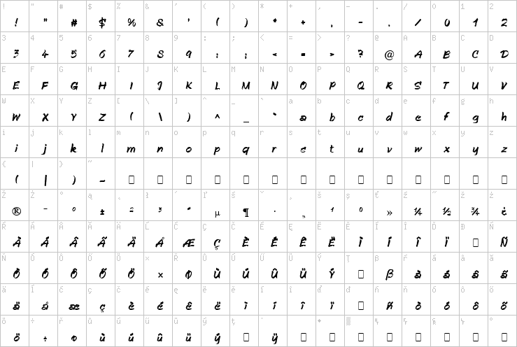 Full character map