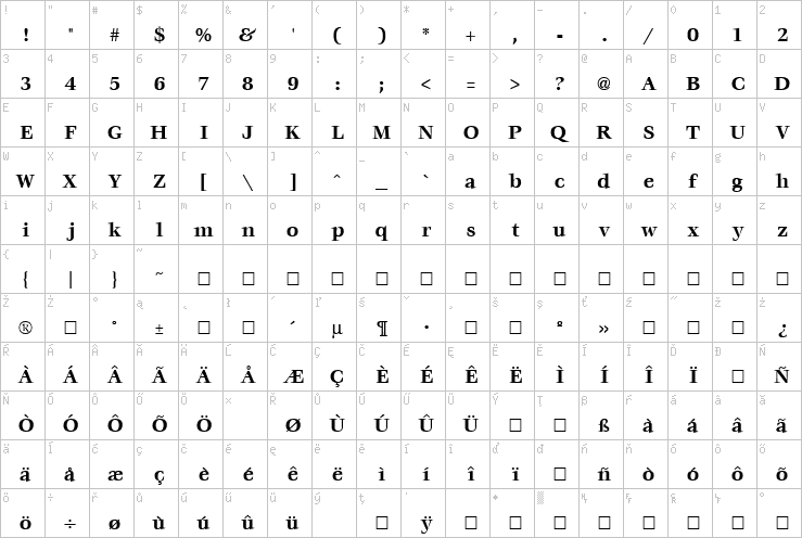 Full character map