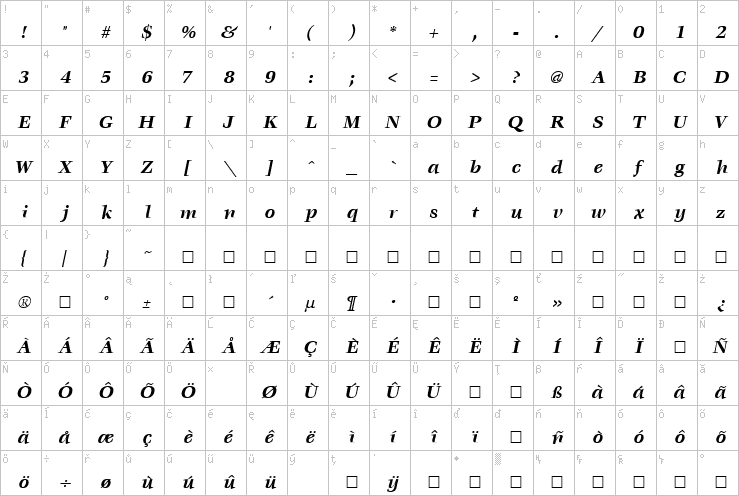 Full character map