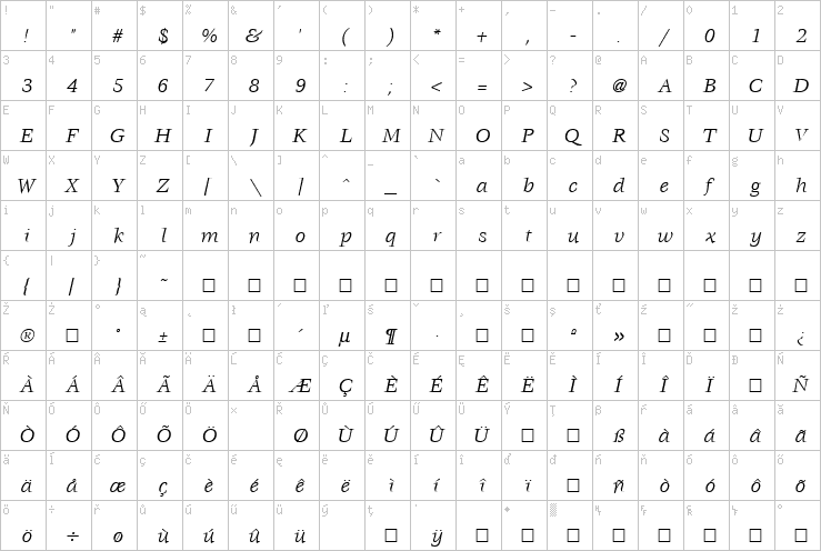 Full character map