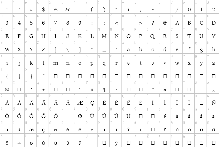 Full character map