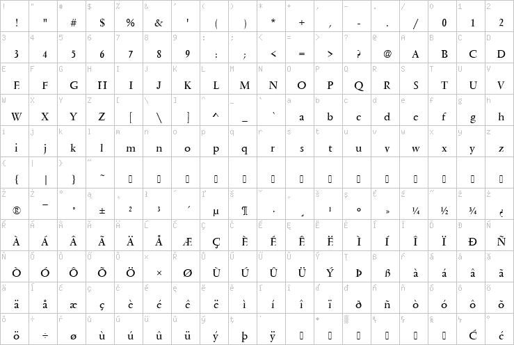 Full character map