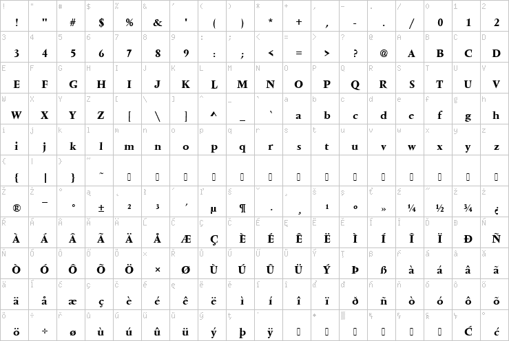 Full character map