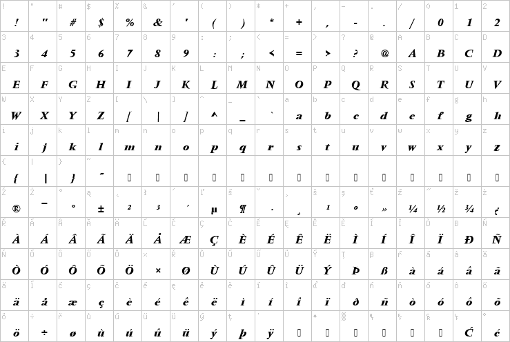 Full character map