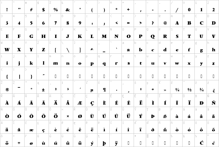 Full character map