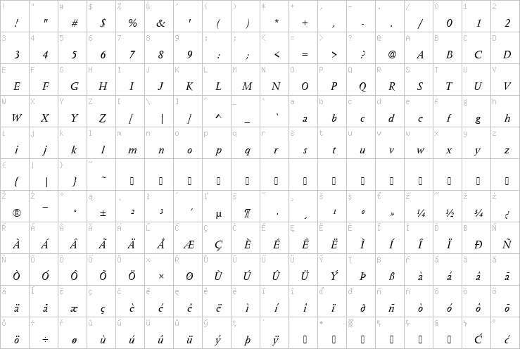 Full character map