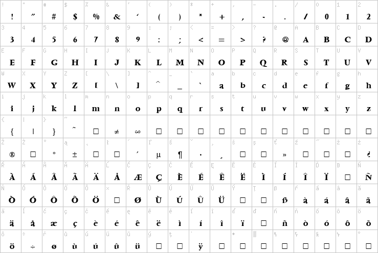 Full character map