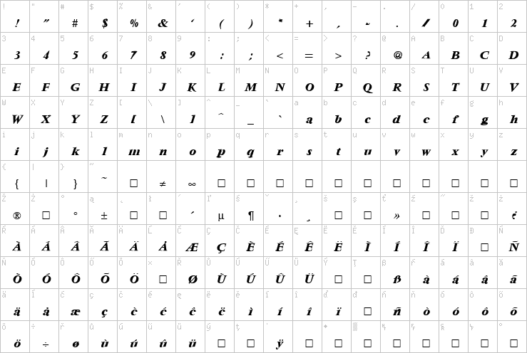 Full character map