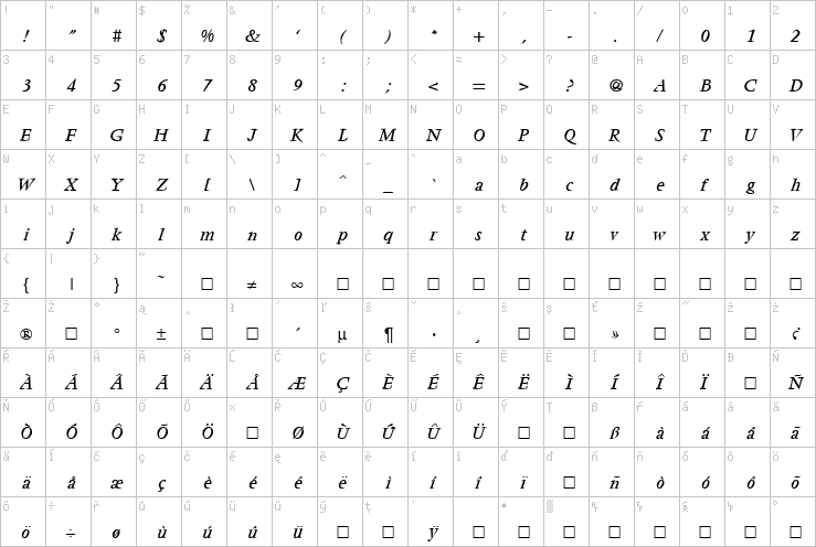 Full character map