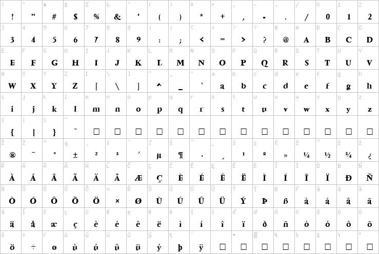 Full character map