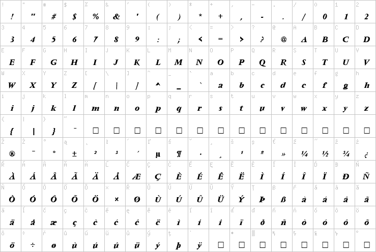 Full character map