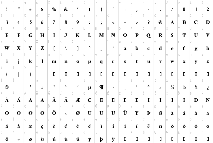 Full character map