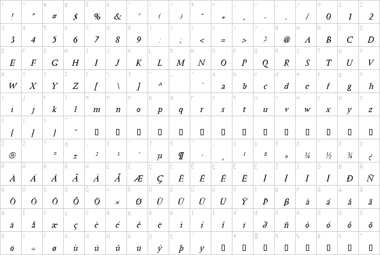 Full character map