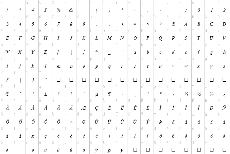 Full character map